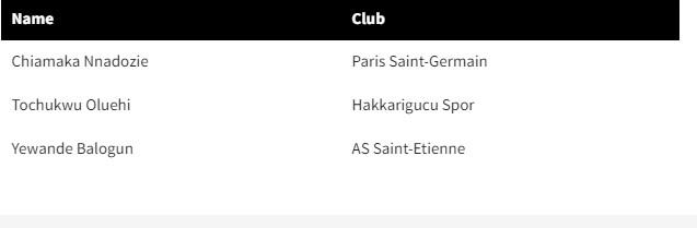 Nigeria Women's World Cup