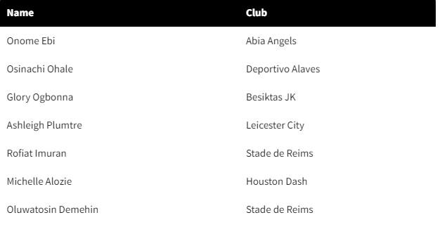 Nigeria Women's World Cup